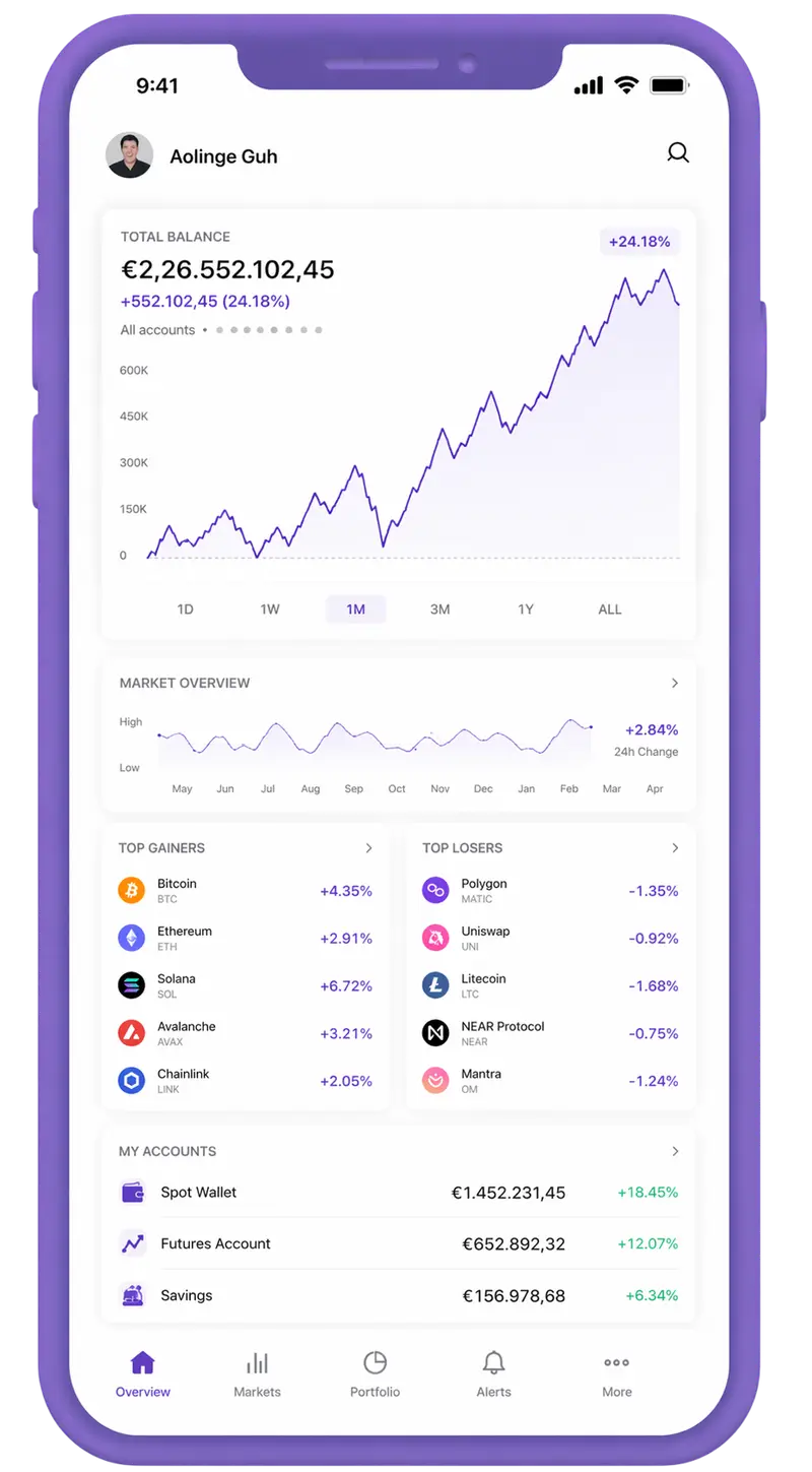 Mognelsik trading app